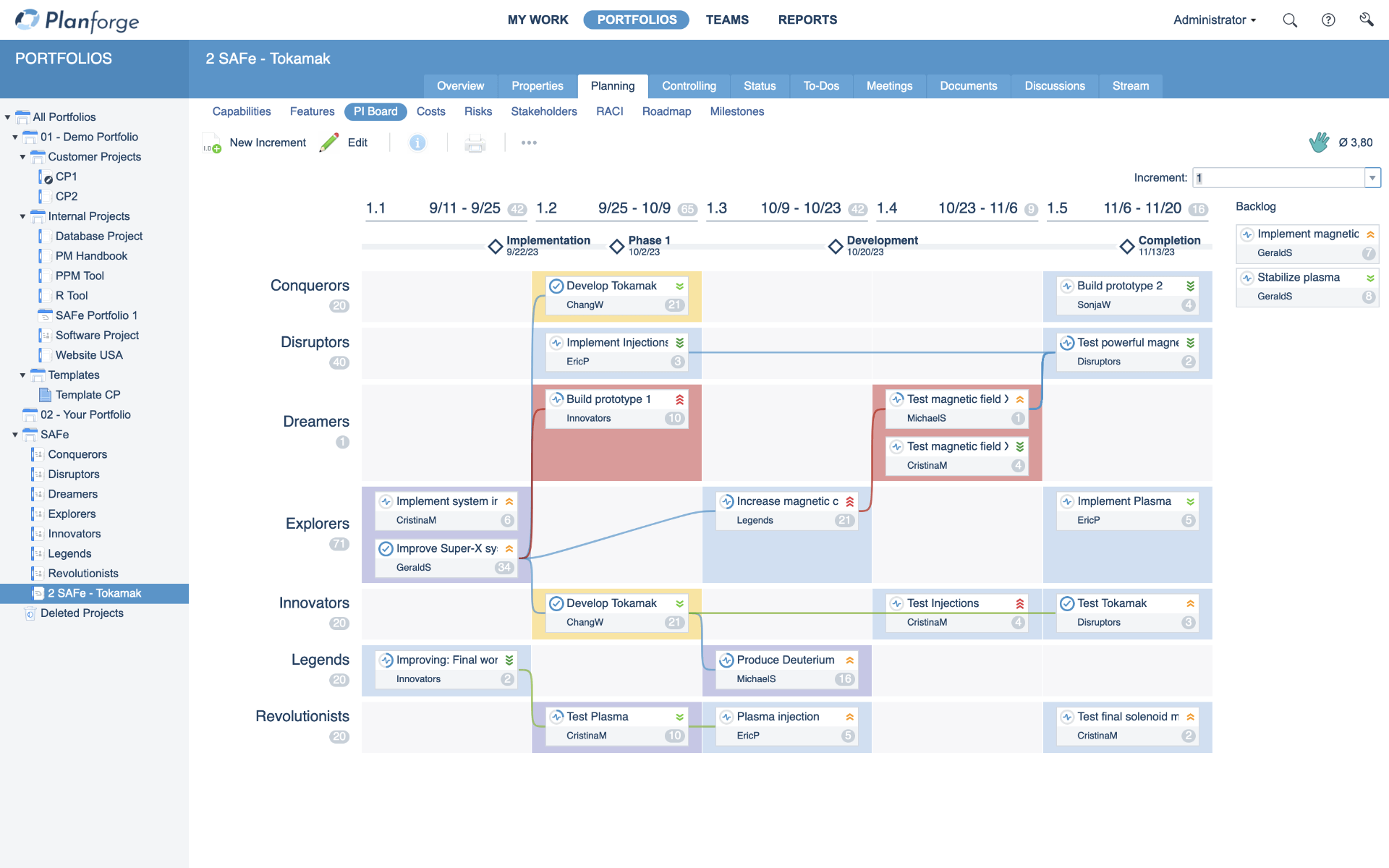 PI Planning Event ART Planning Board Software von Planforge