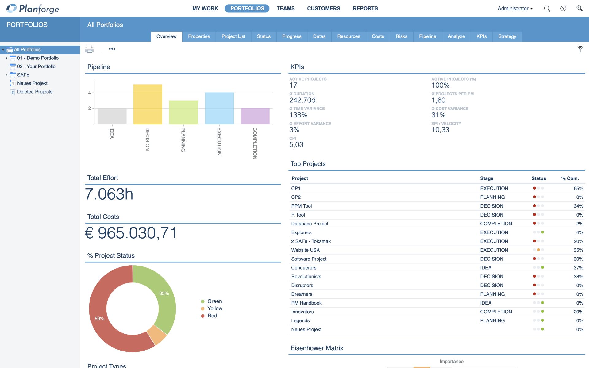 Portfolio Dashboard Software von Planforge