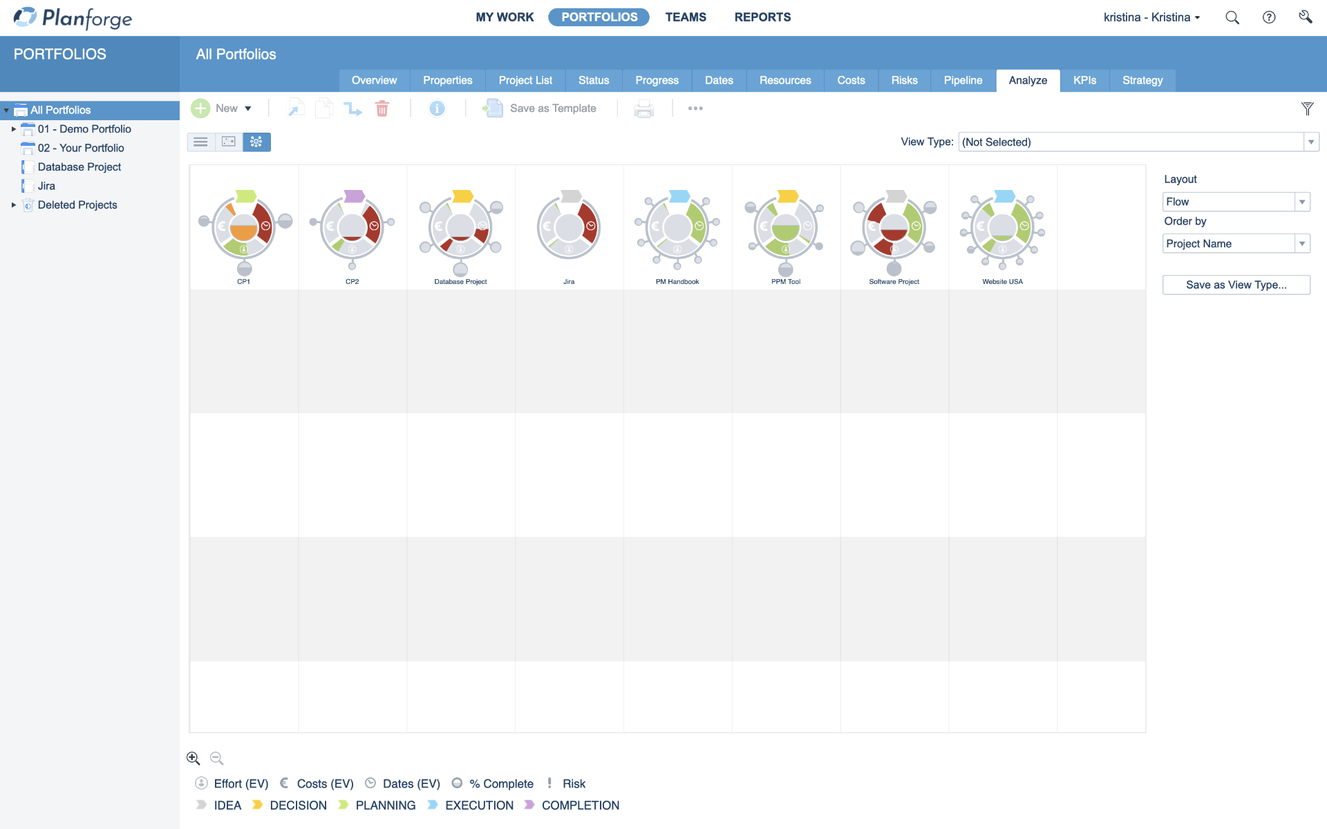 Projektcockpit Software von Planforge