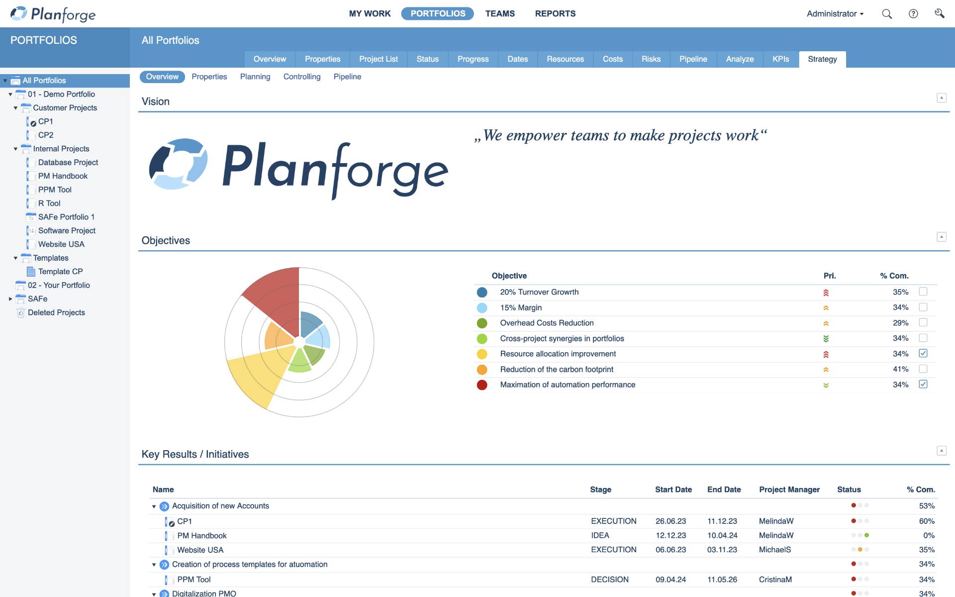 Strategisces Management Strategie-Dashboard Software by Planforge