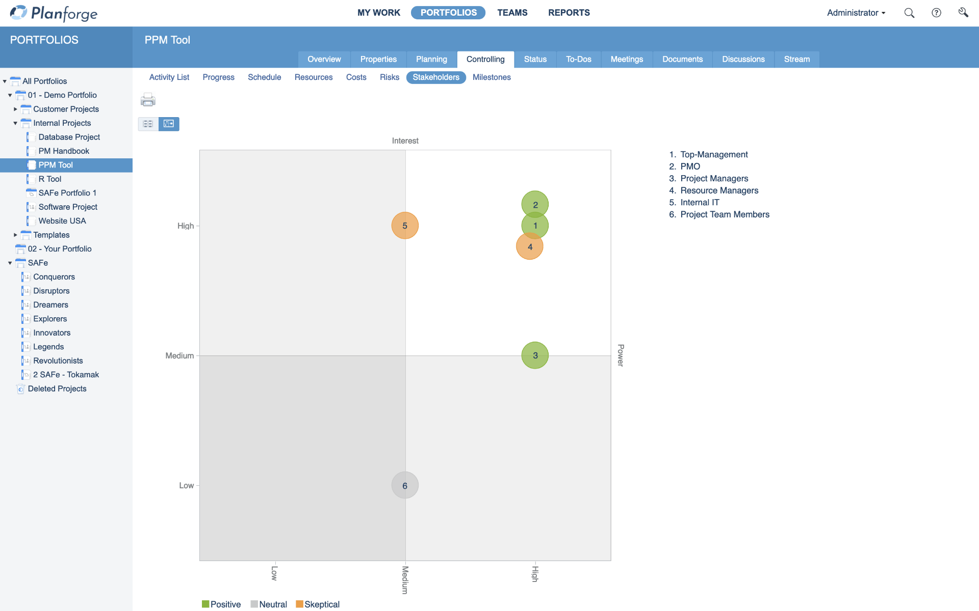 Stakeholder Management Stakeholder Bubble Chart Software von Planforge