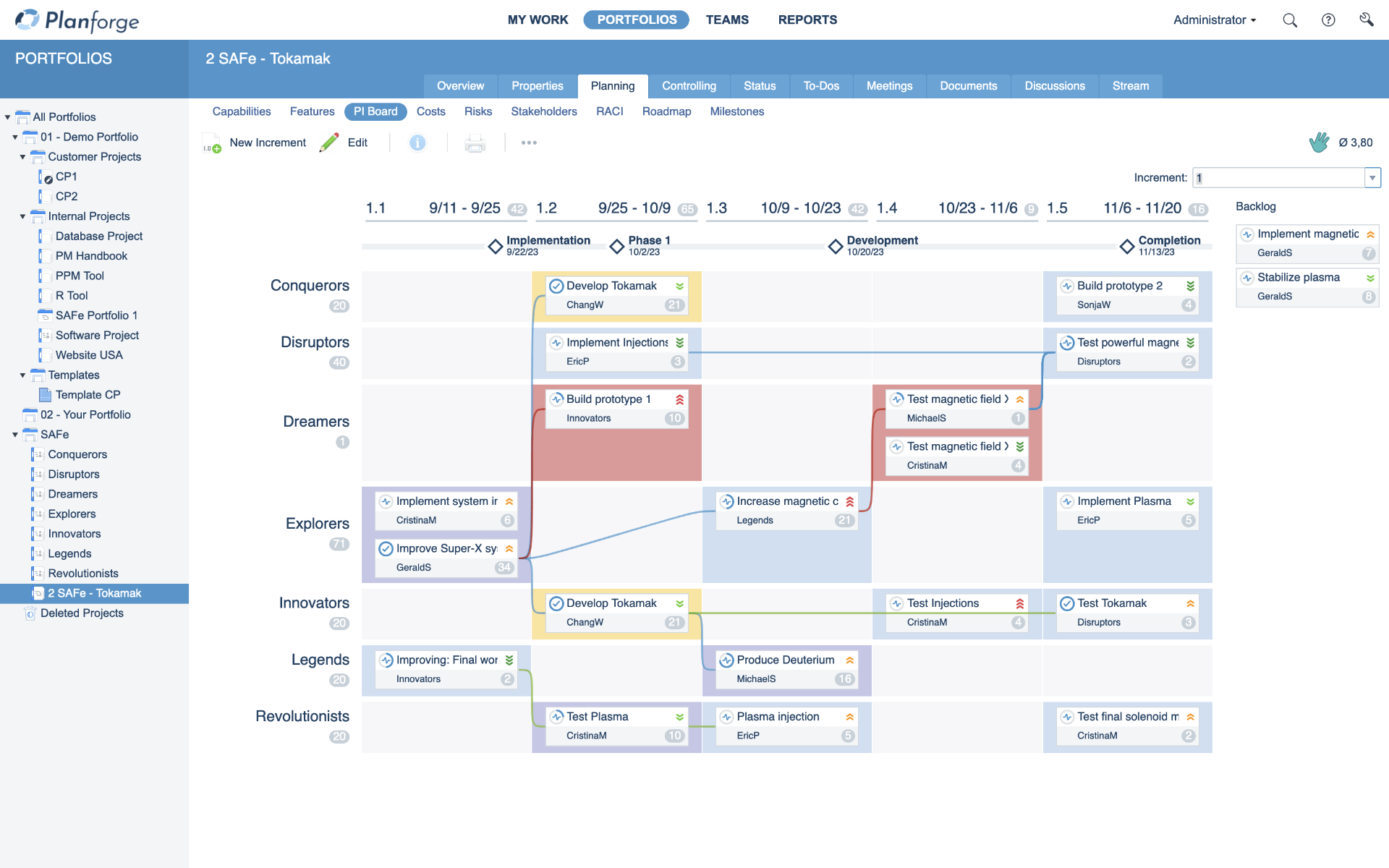 PI Planning Event ART Planning Board Software by Planforge