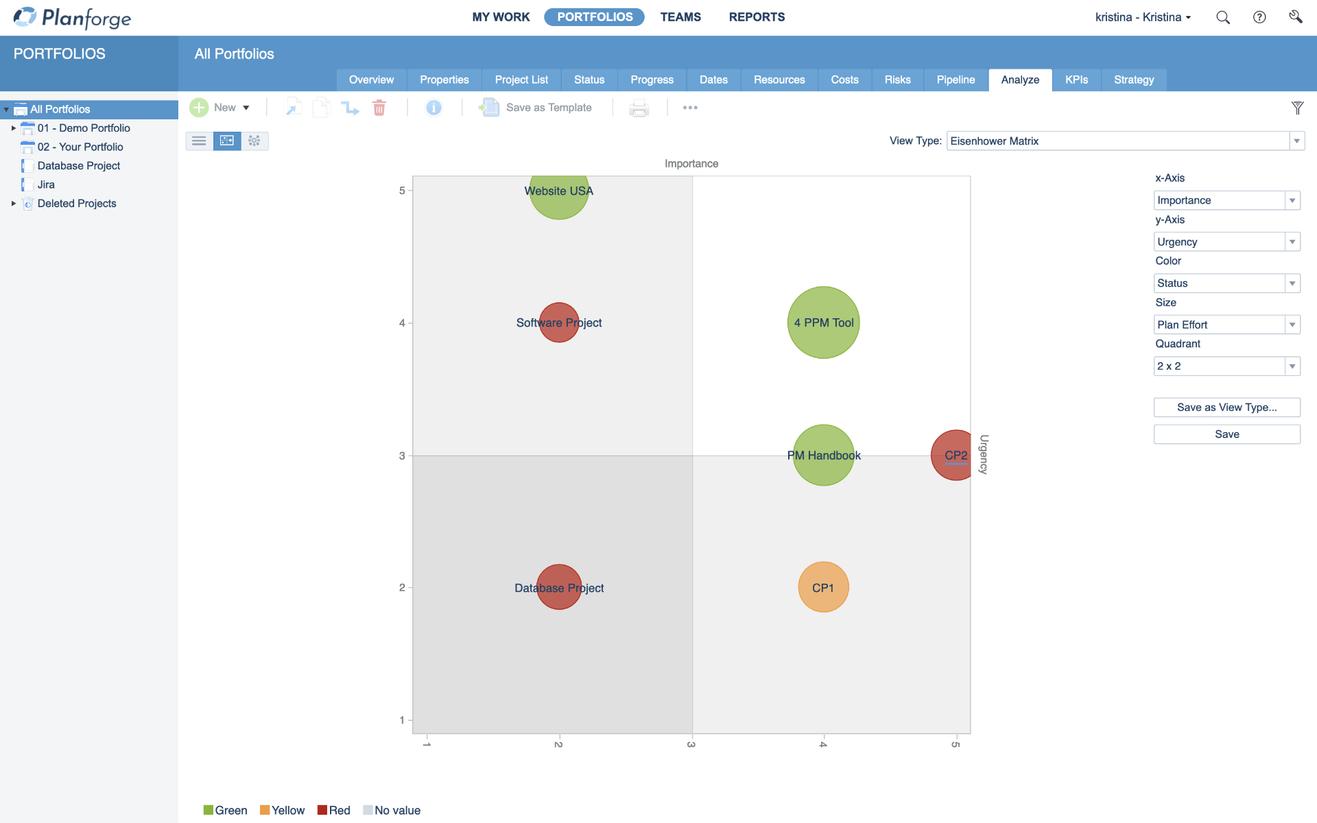 Risk management Risk Bubble Chart Software by Planforge