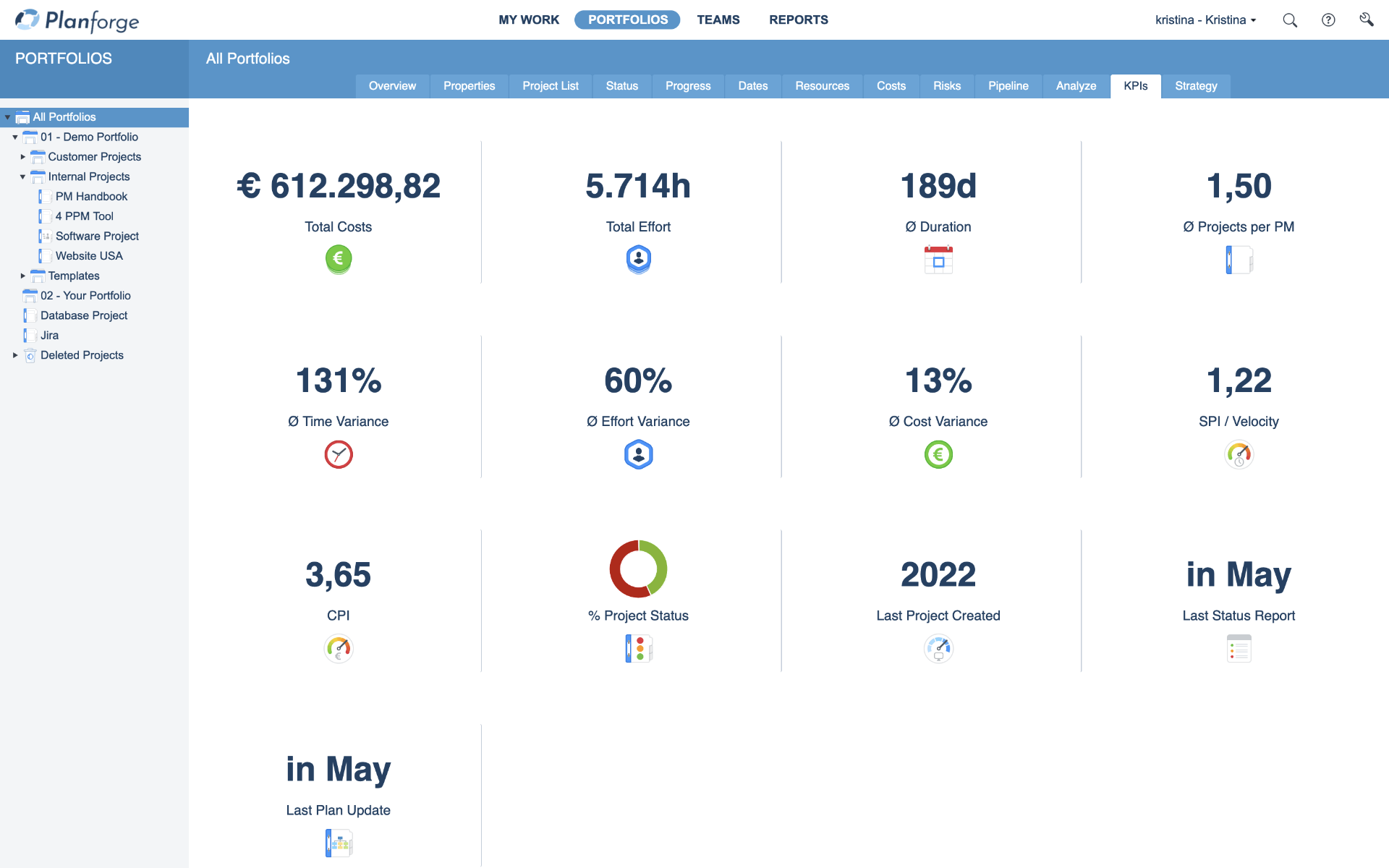 Hybride KPIs Key Performance Indicators Software von Planforge