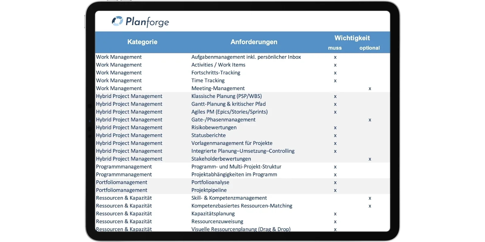 ppm-tool-checklist-tablet-quer