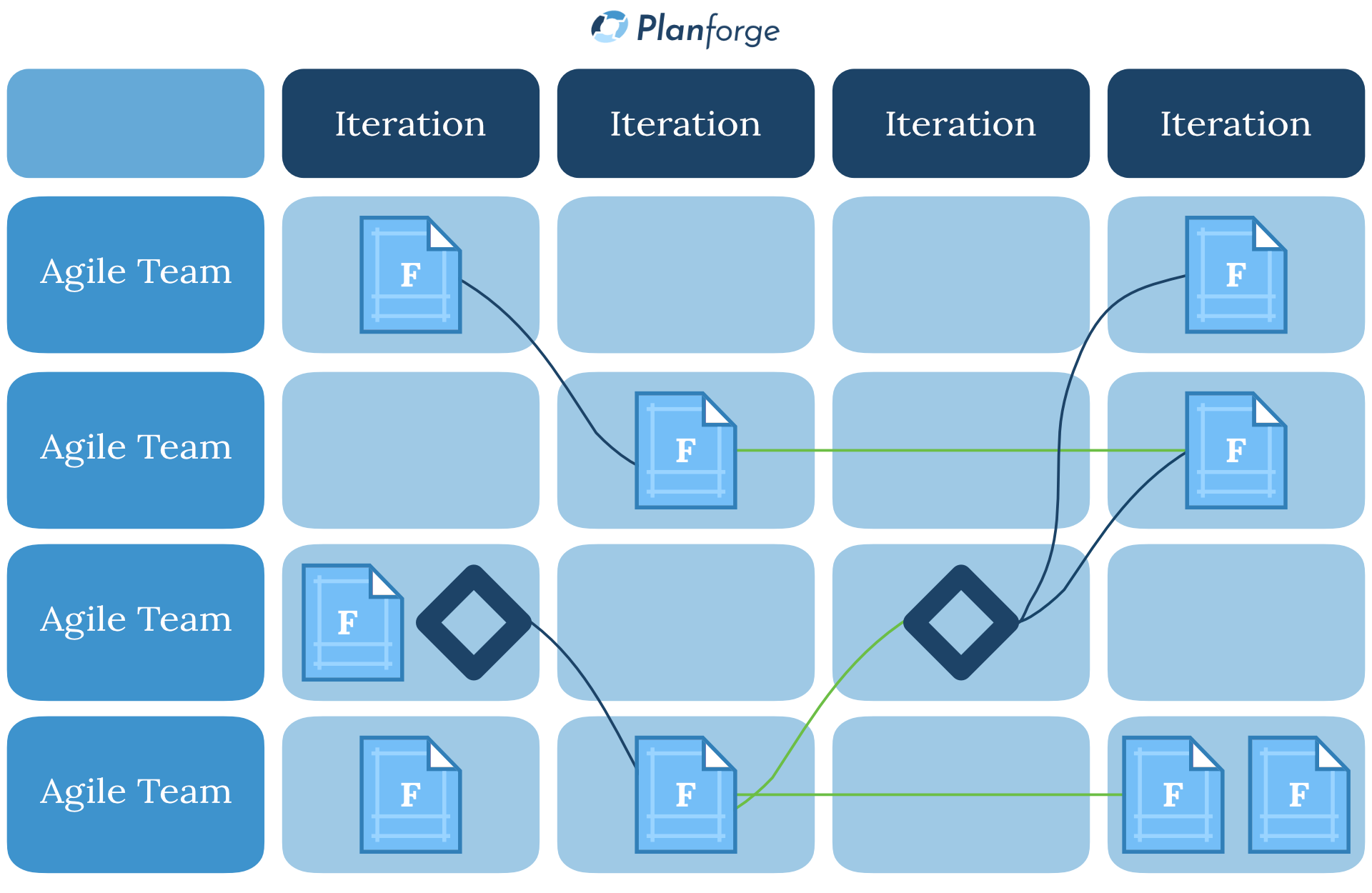 PI-Planning-Program-Board-Software-by-Planforge