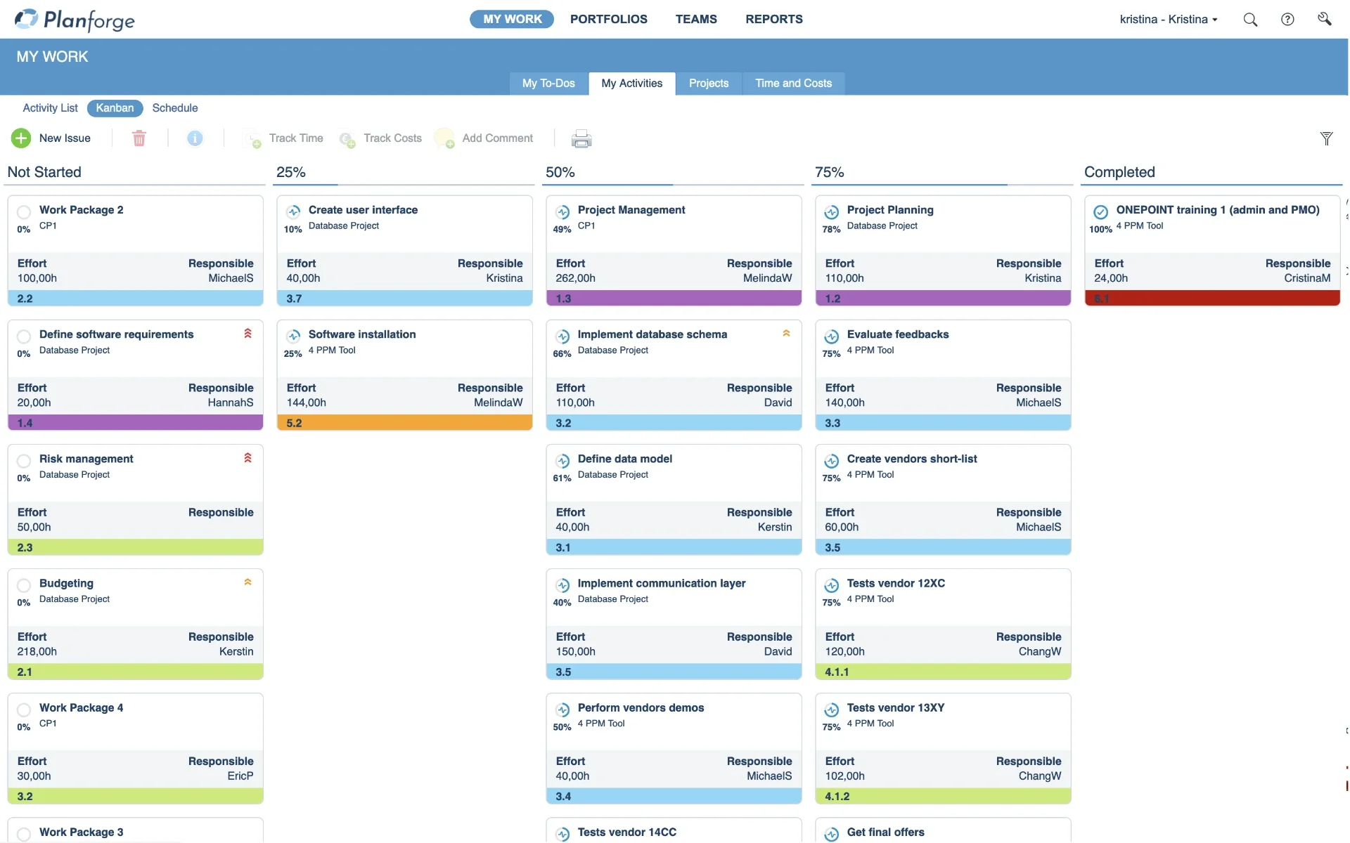 Project Management My Work My Activities Software by Planforge