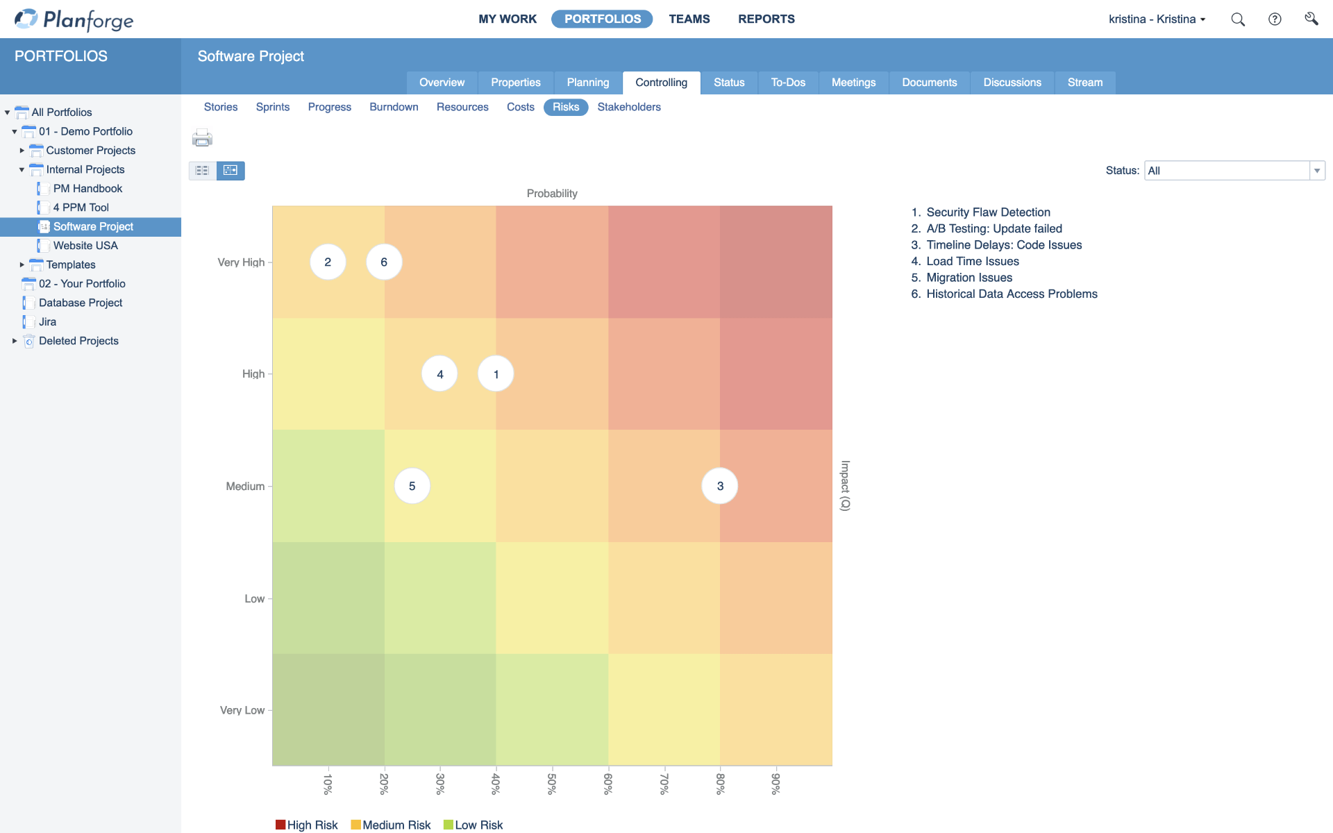 Project Management Agile Project Risk Management Matrix Software-by-Planforge