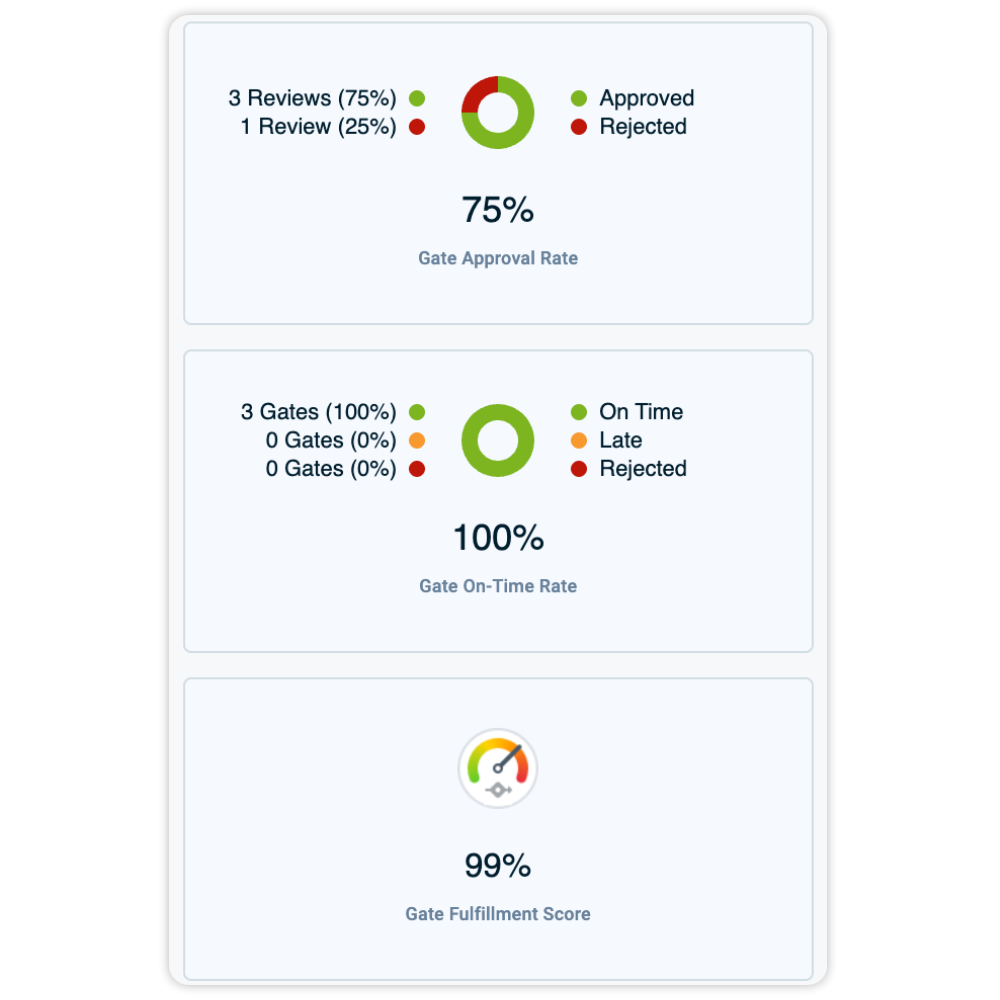 gate-kpis