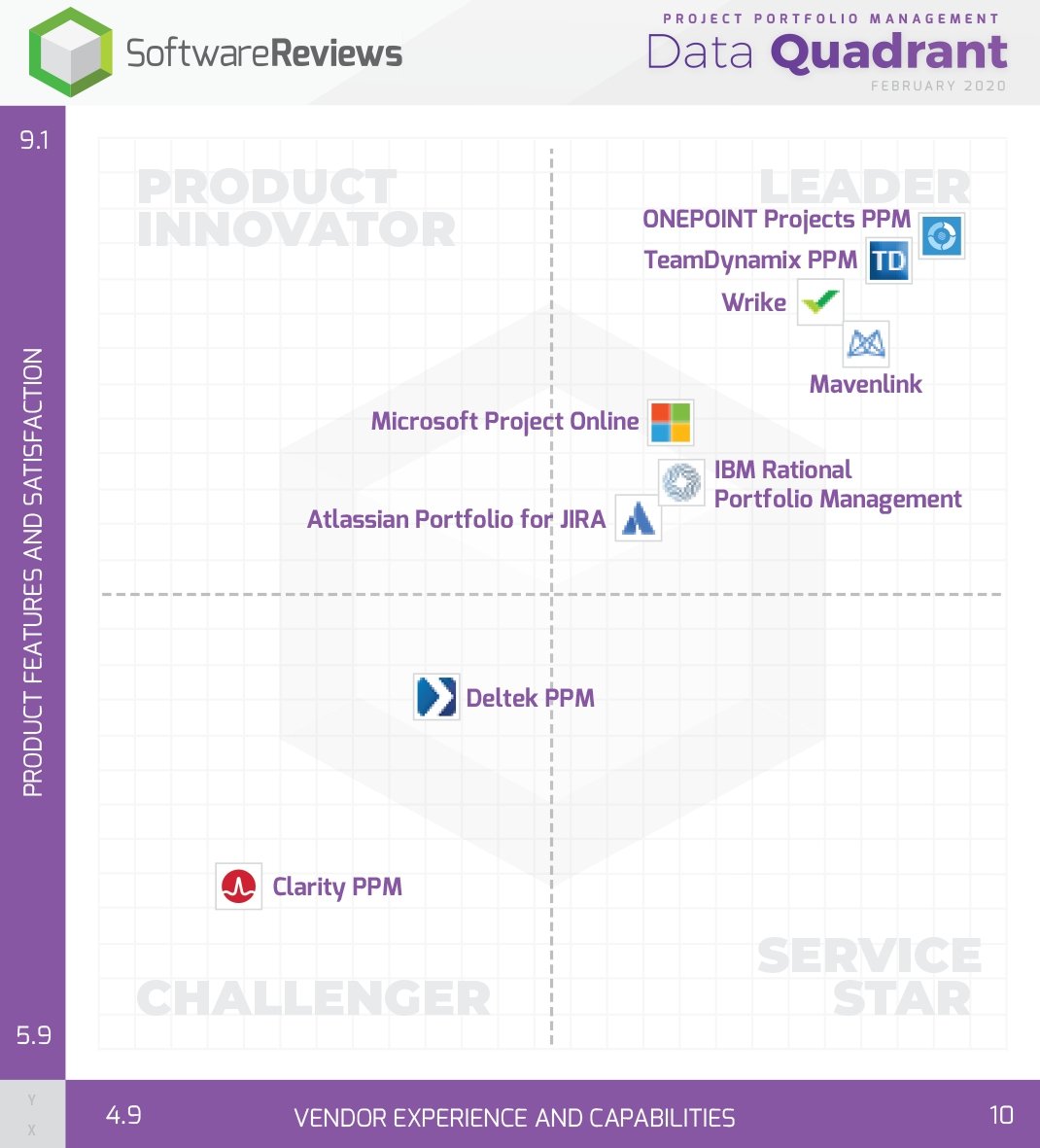 2020 Project Portfolio Management Data Quadrant Awards (Photo: Business Wire)