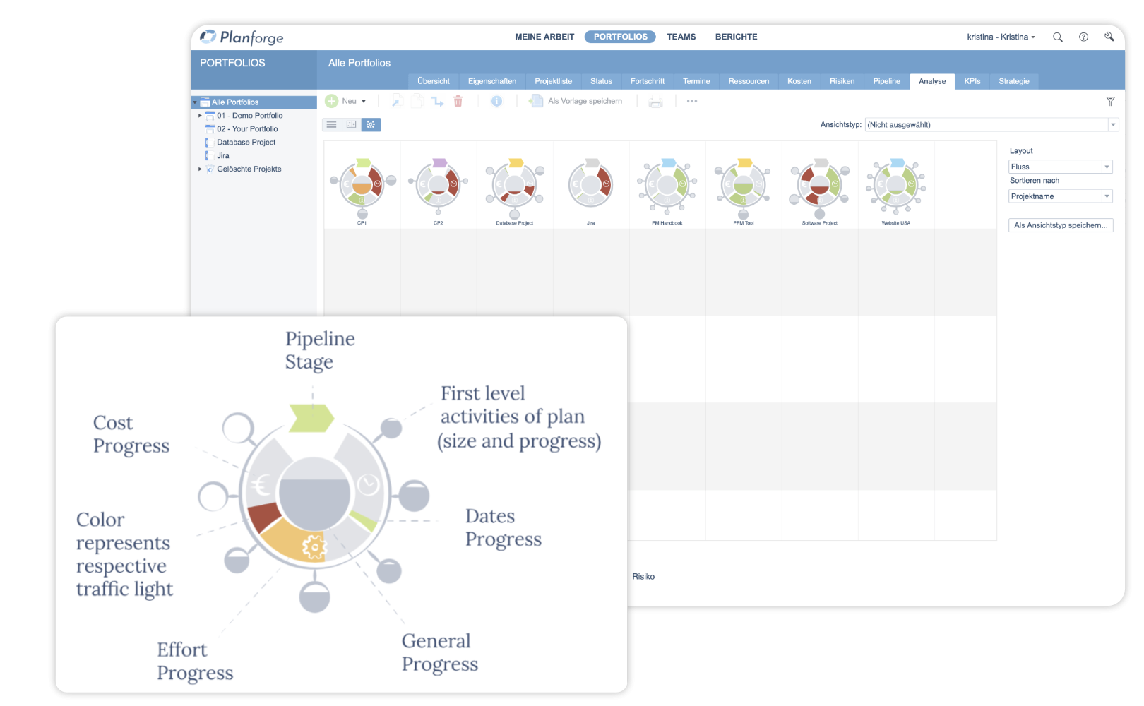 Portfolio Analyse 12 Dimensionen by Planforge