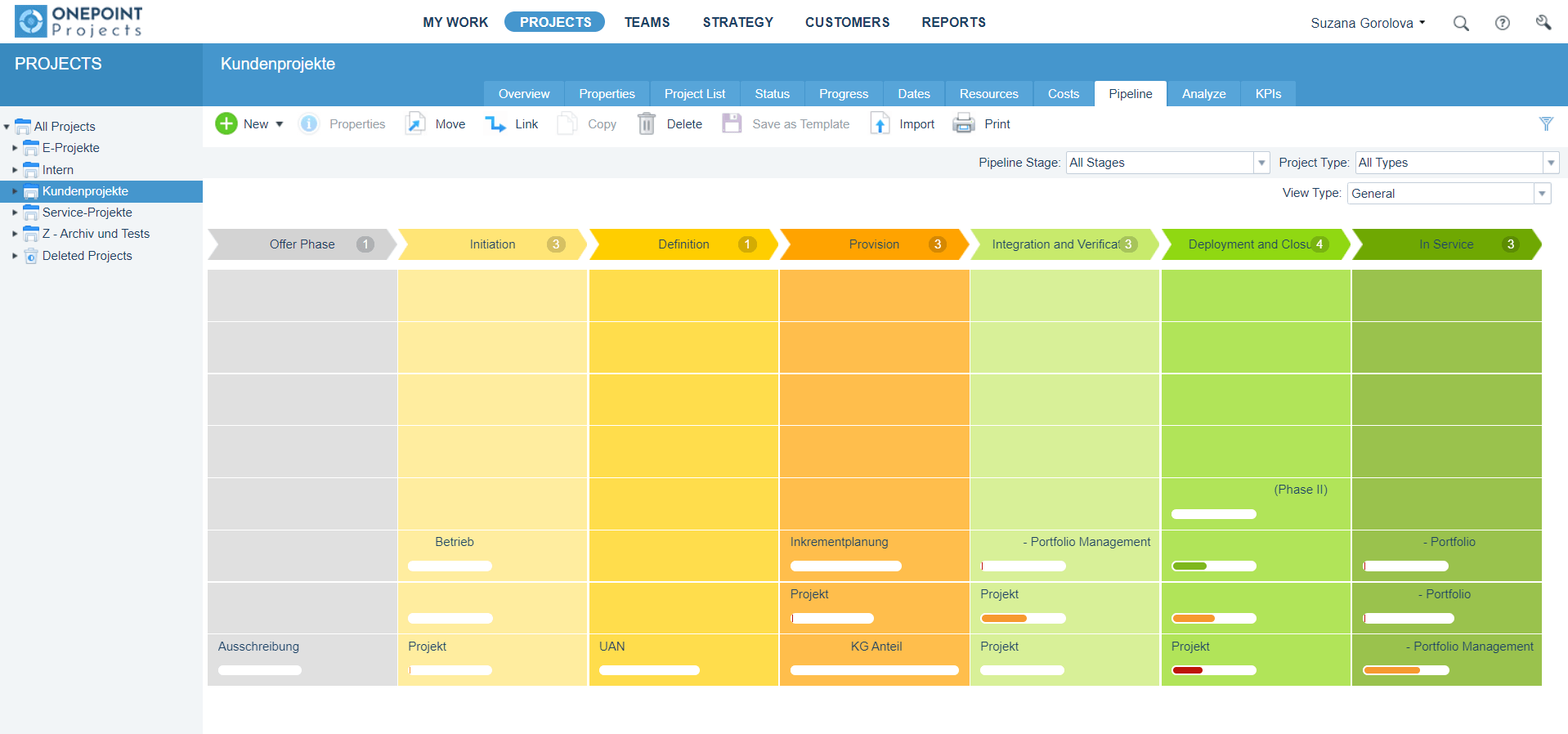 Project-life-cycle-ipoque-gmby-software-by-Planforge