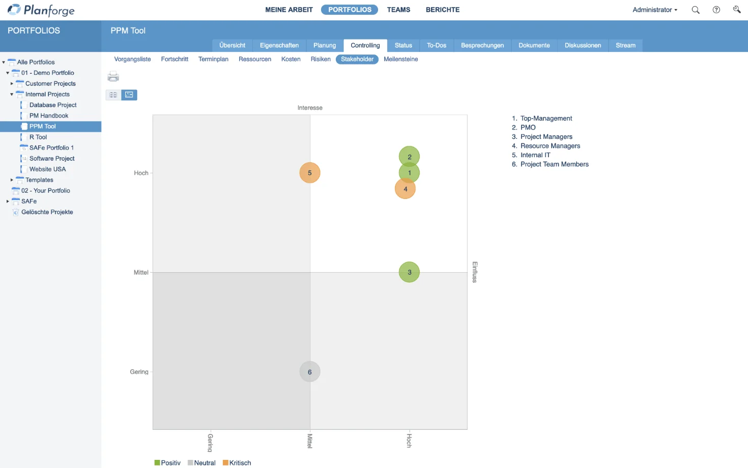 stakeholder-management-project-controlling-software-by-planforge
