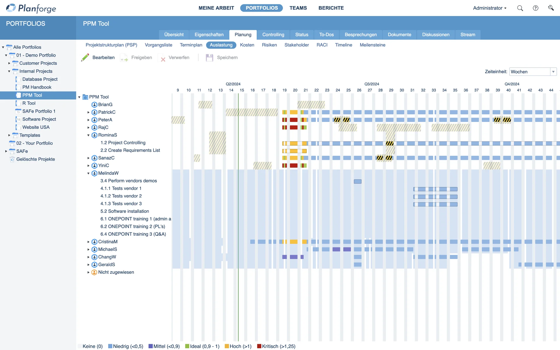 Projektmanagement Planning Auslastung Ressourcenmanagement Software von Planforge