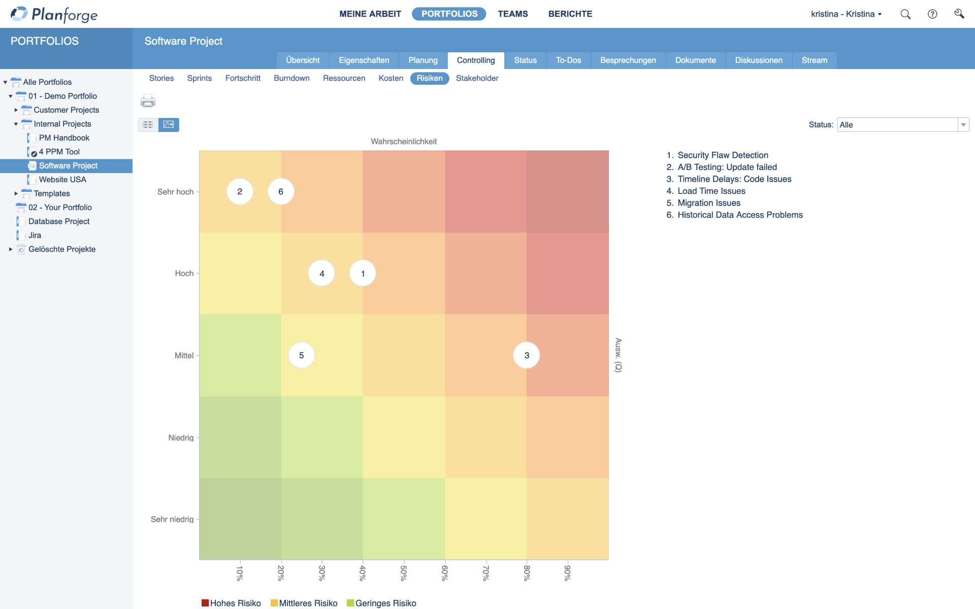 Projektmanagement Agiles Projekt Risikomanagement Matrix Software von Planforge