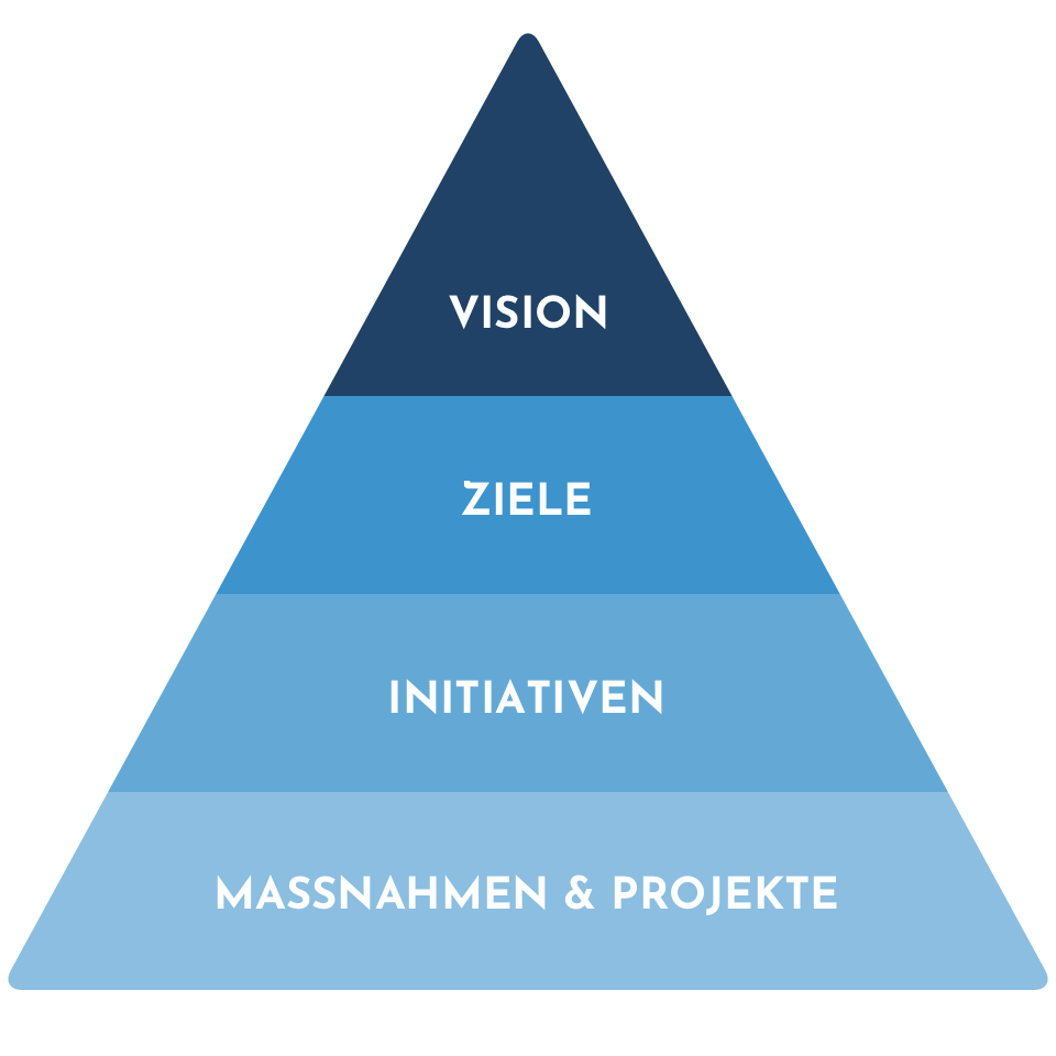 Tool für strategische Planung und Controlling Software von Planforge