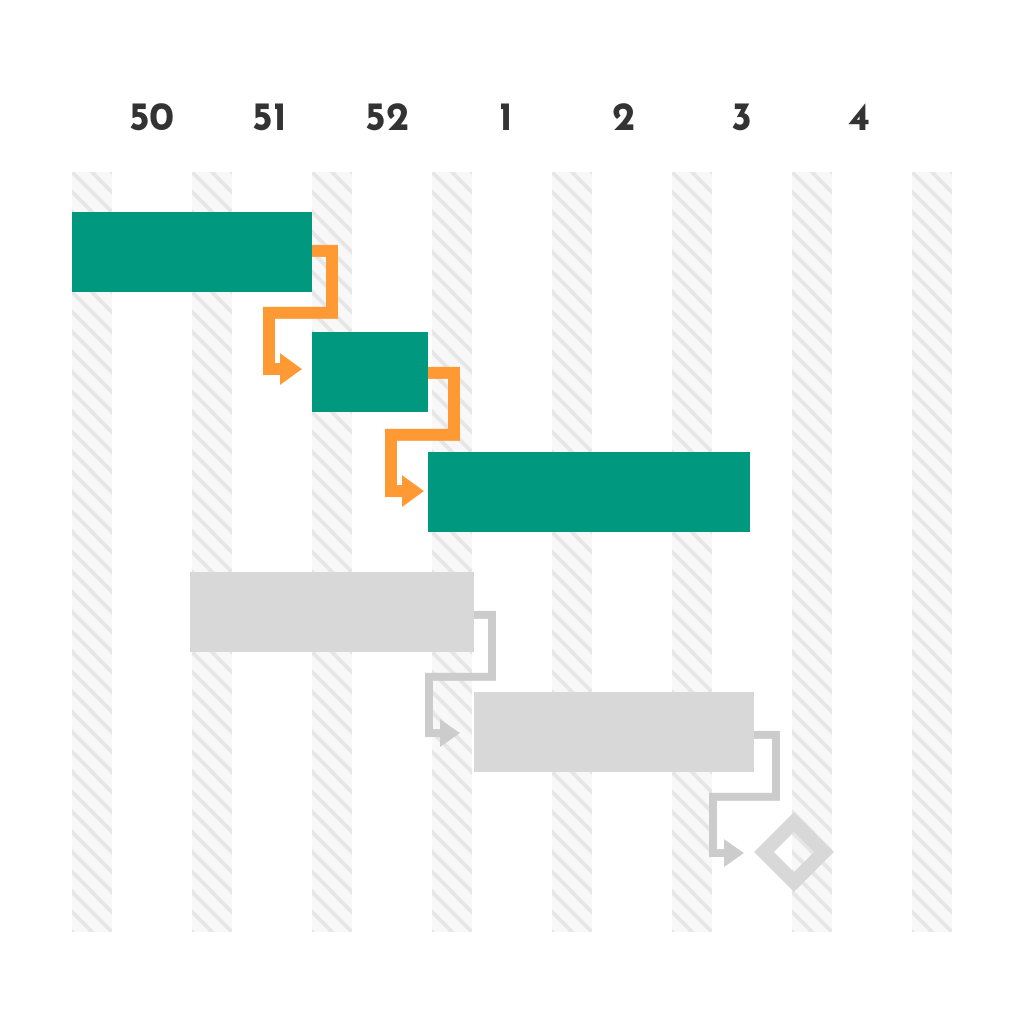 Gantt-Critical-Path
