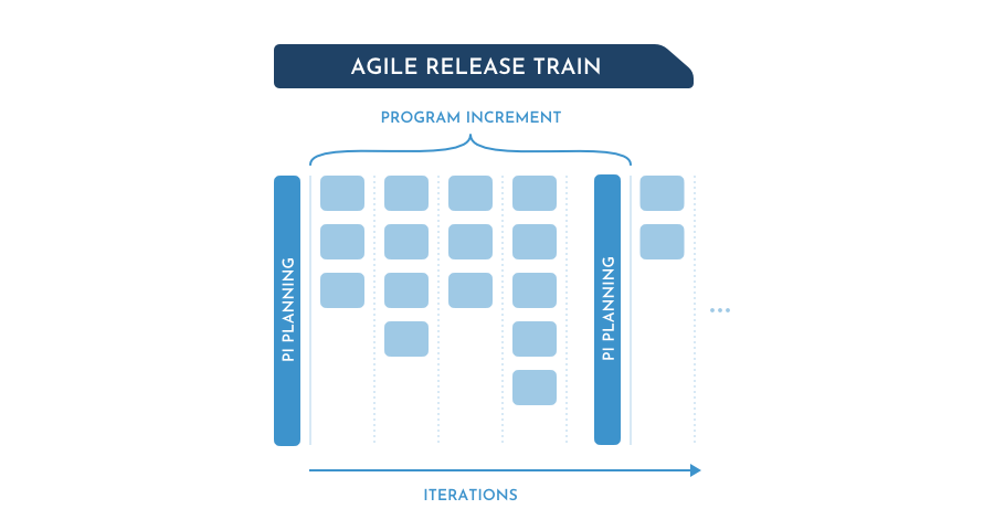PI-Planning-Program-Increment-Software-by-Planforge