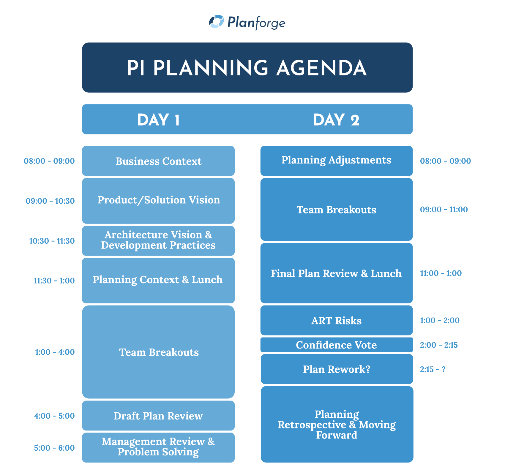 pi-planning-agenda