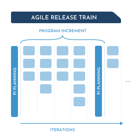 SAFe Agile Release Train Software by Planforge