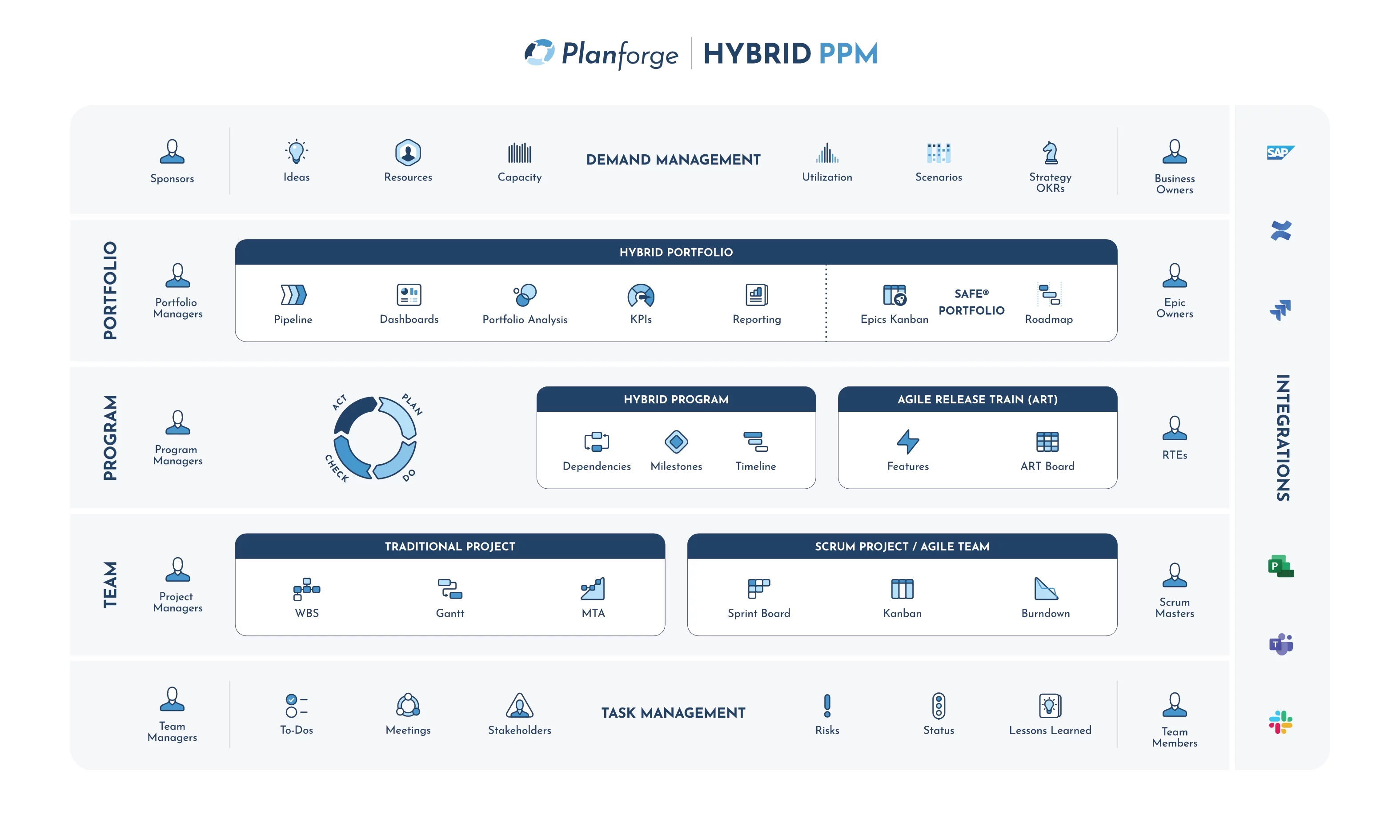 Planforge Platform Capabilities Overview