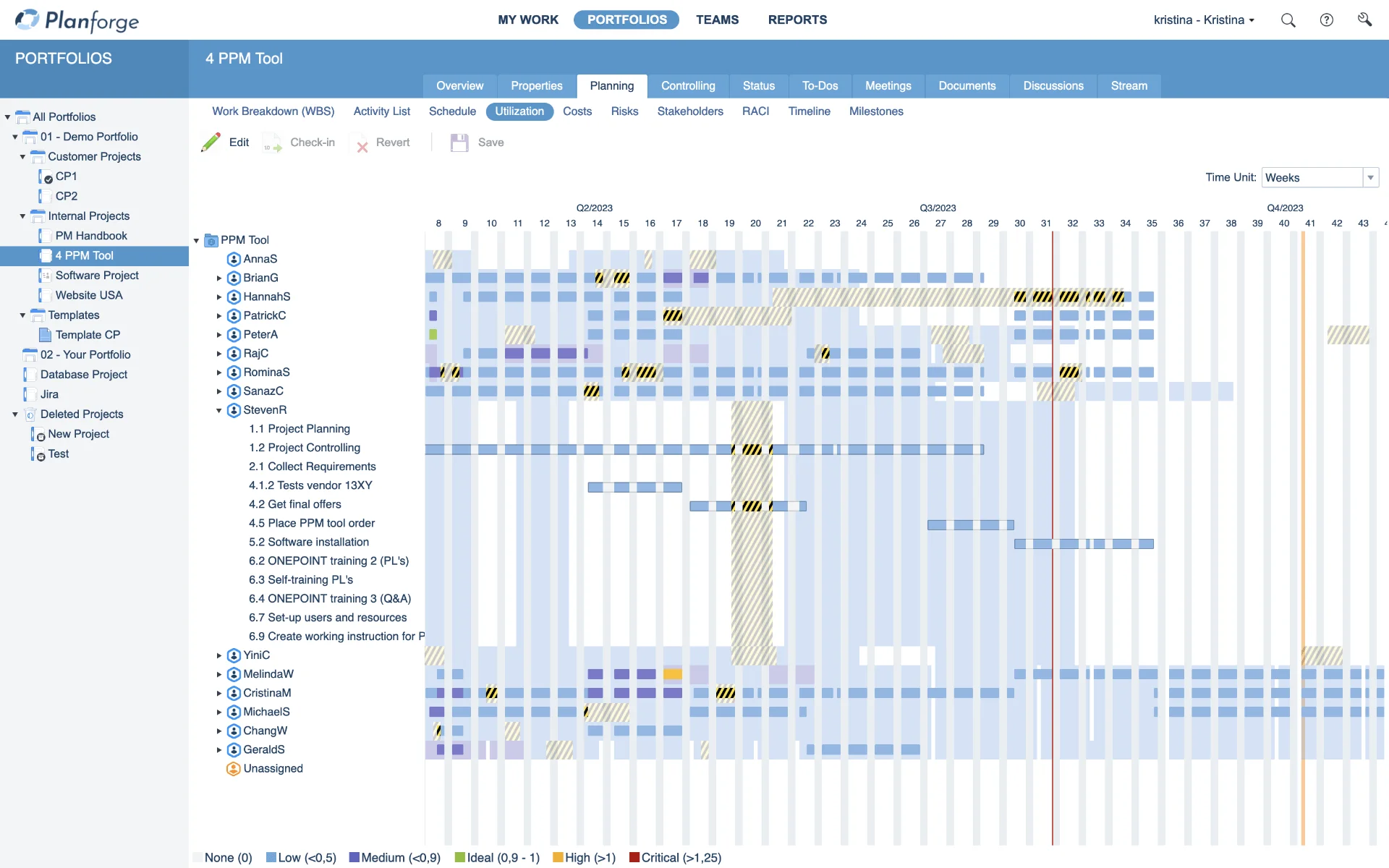 Resource-utilization-project-management-software-by-planforge