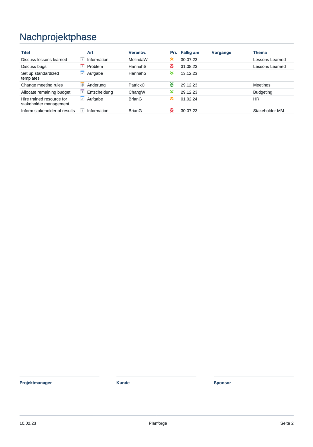 Projektmanagement Projektabschlussbericht Lessons Learned 2 Software von Planforge