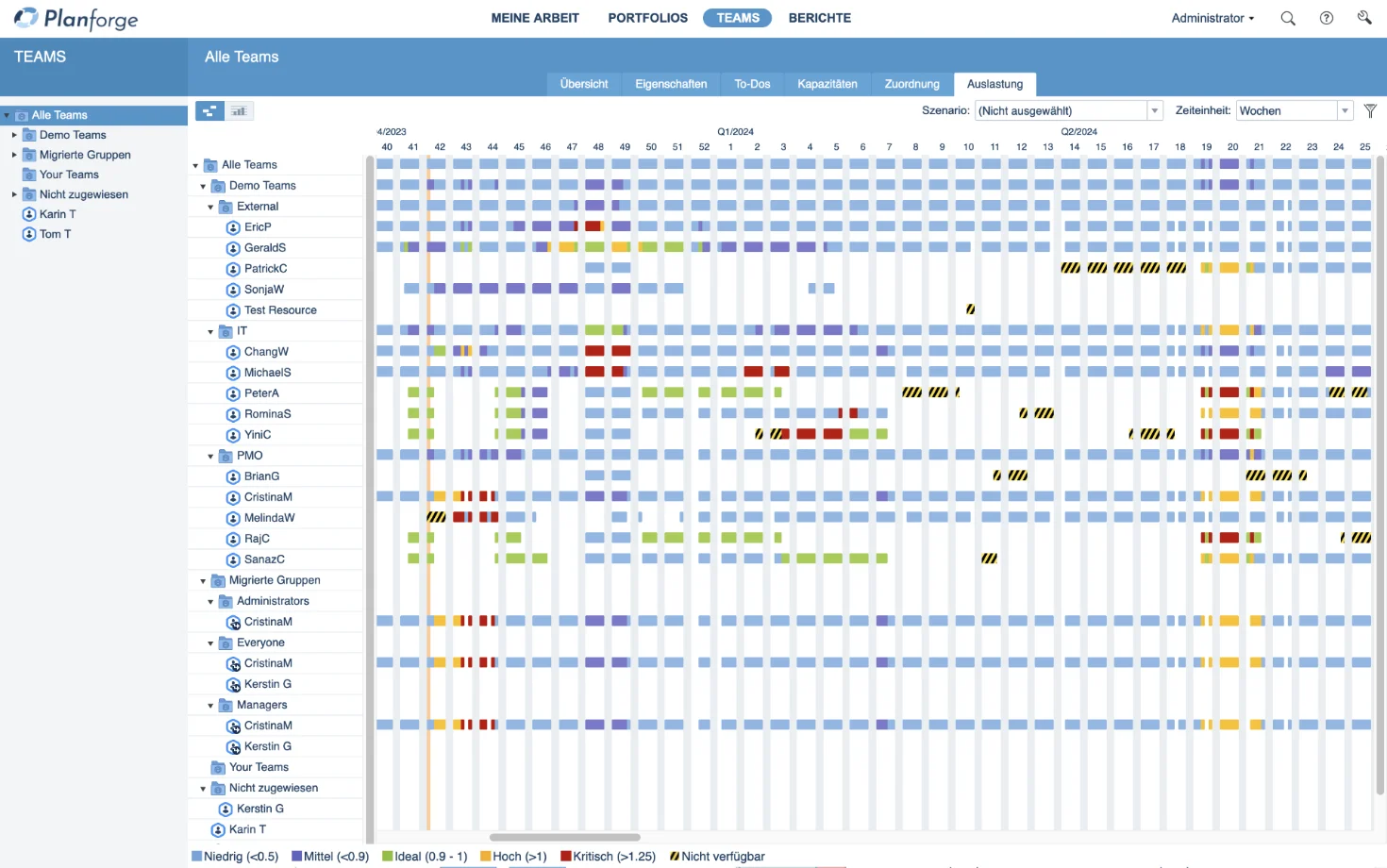 Teams-resource-utilization-enterprise-agile-planning-software-planforge
