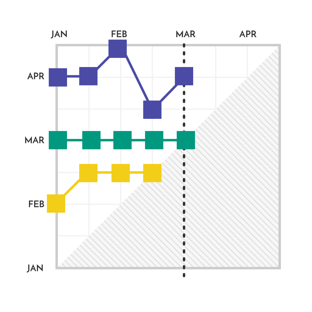 milestone-trend-analysis-Software-by-Planforge