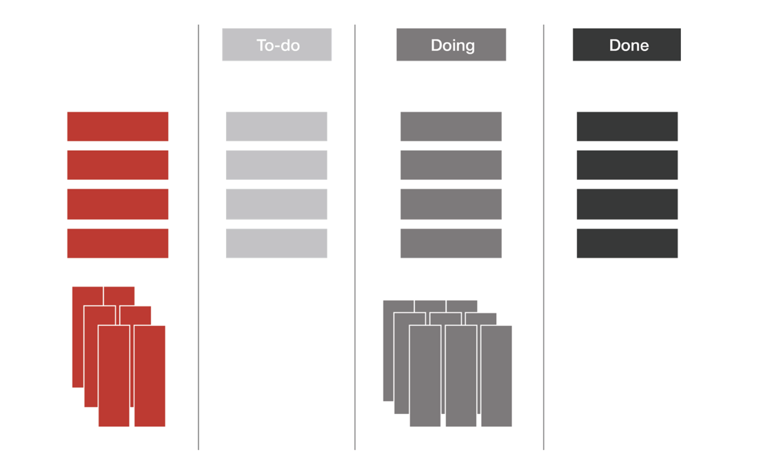 Figure 1: Kanban-Board