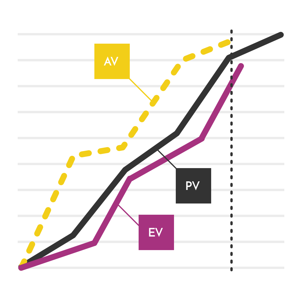 earned-value-diagram
