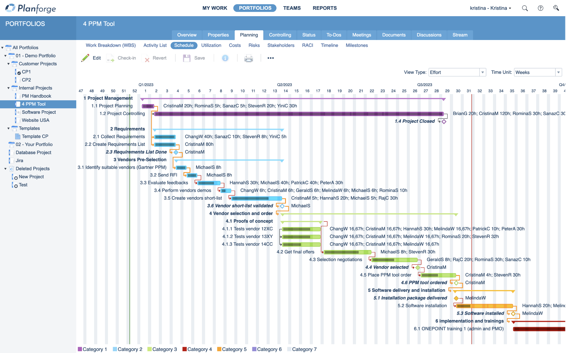 GANTT-Chart