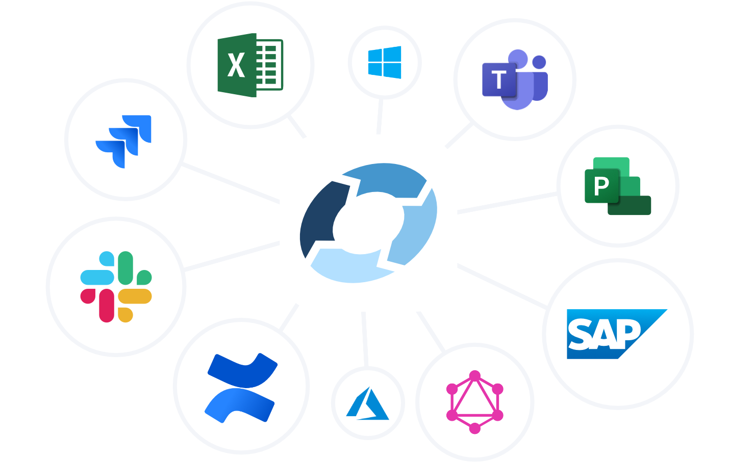 Planforge Connectors and Integrations