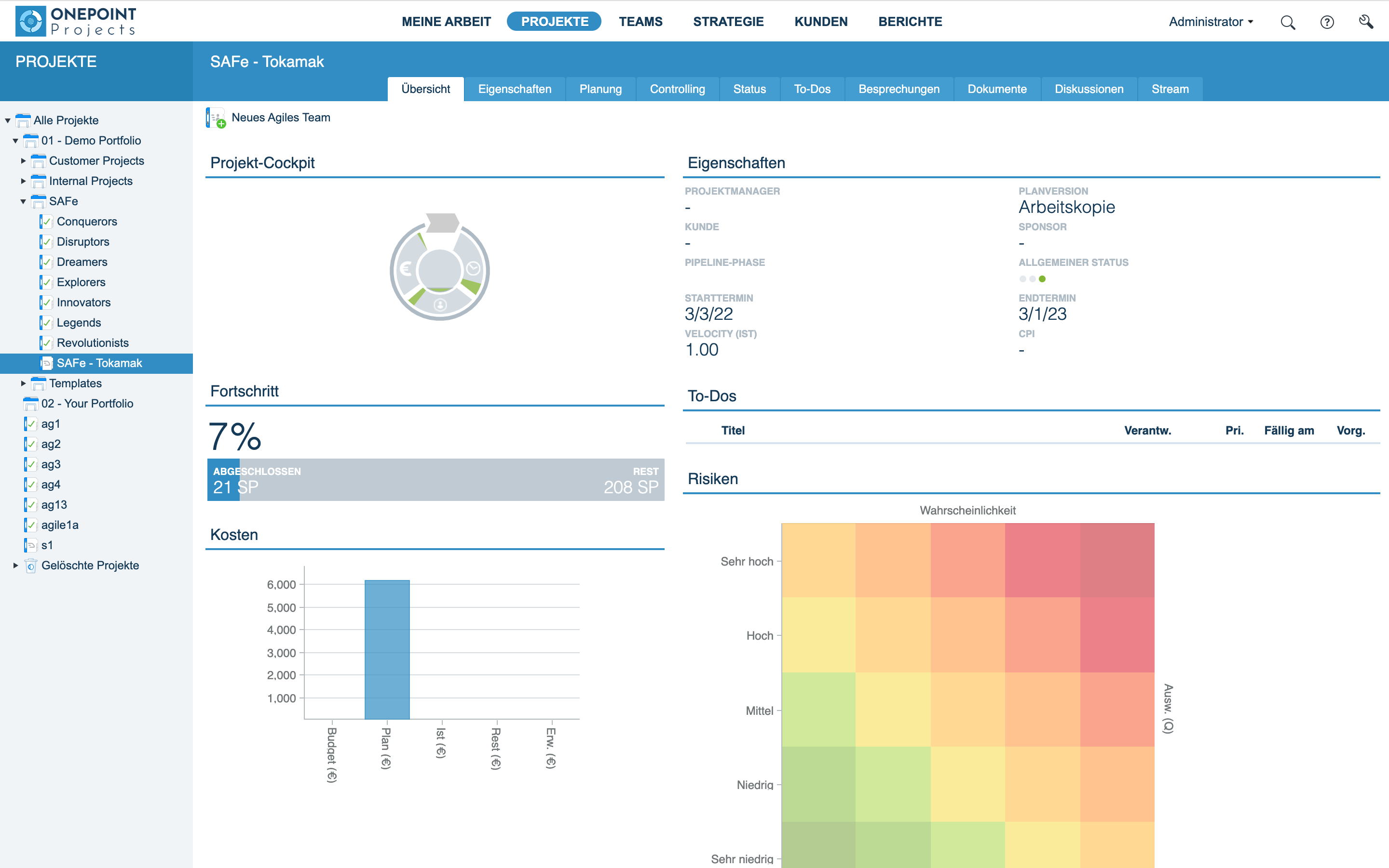 Scaled Agile Dashboard for Essential SAFe