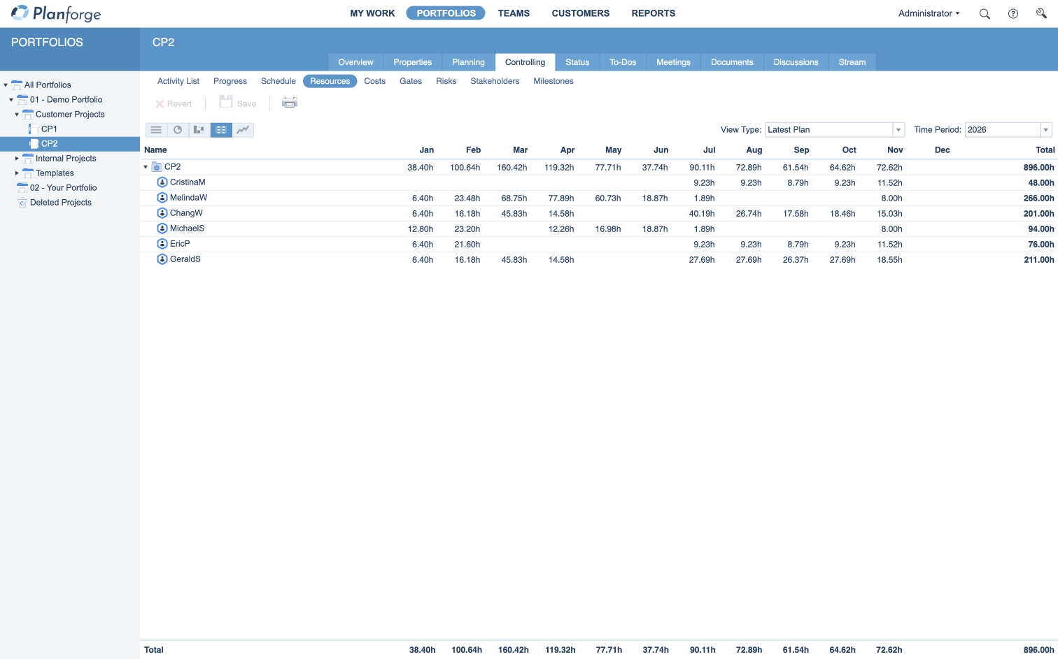 resource-allocation-planforge