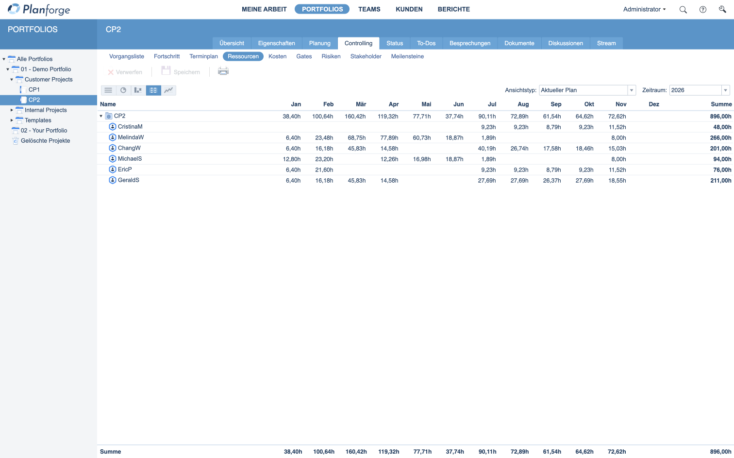 ressourcenzuweisung-planforge
