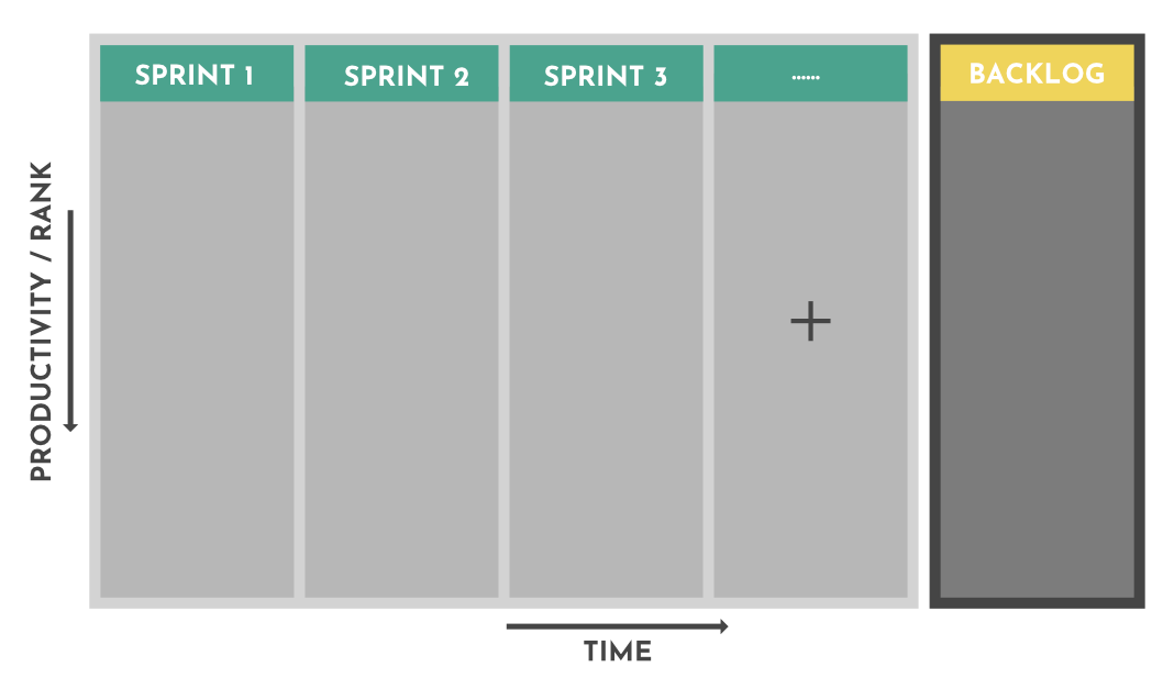 Kanban-Board-Agile-Sprint-Board-Software-by Planforge