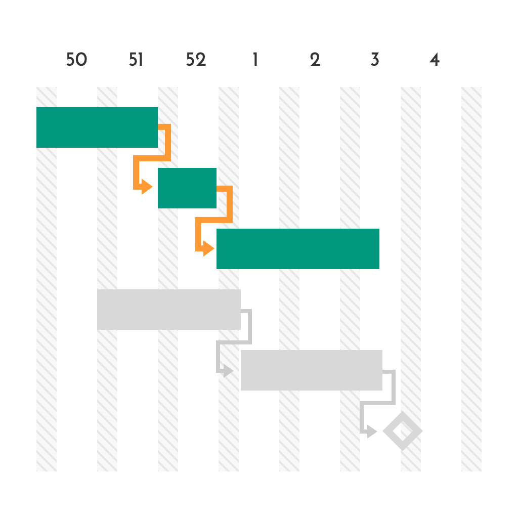 gantt-chart-kritischer-pfad-Software-by-Planforge