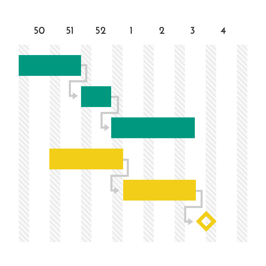 The-Gantt-Chart-Software-by-Planforge