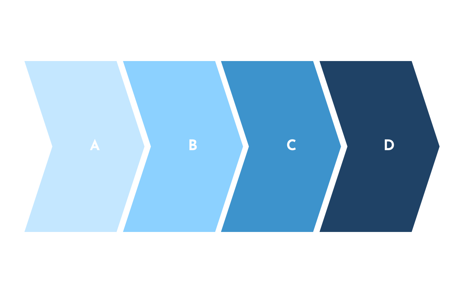 Traditional-Project-Management